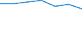 Insgesamt / Tagesklinkfälle (Gesamtzahl) / Pro hunderttausend Einwohner / Männer / Alle Krankheiten (A00-Z99) ausschließlich V00-Y98 / Este (ES)