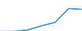 Total / Day cases (total number) / Per hundred thousand inhabitants / Males / All causes of diseases (A00-Z99) excluding V00-Y98 / Andalucía