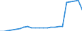 Insgesamt / Tagesklinkfälle (Gesamtzahl) / Pro hunderttausend Einwohner / Männer / Alle Krankheiten (A00-Z99) ausschließlich V00-Y98 / Frankreich