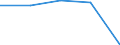 Insgesamt / Tagesklinkfälle (Gesamtzahl) / Pro hunderttausend Einwohner / Männer / Alle Krankheiten (A00-Z99) ausschließlich V00-Y98 / Centre - Val de Loire