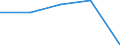 Insgesamt / Tagesklinkfälle (Gesamtzahl) / Pro hunderttausend Einwohner / Männer / Alle Krankheiten (A00-Z99) ausschließlich V00-Y98 / Bourgogne