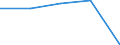 Insgesamt / Tagesklinkfälle (Gesamtzahl) / Pro hunderttausend Einwohner / Männer / Alle Krankheiten (A00-Z99) ausschließlich V00-Y98 / Haute-Normandie