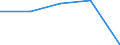 Insgesamt / Tagesklinkfälle (Gesamtzahl) / Pro hunderttausend Einwohner / Männer / Alle Krankheiten (A00-Z99) ausschließlich V00-Y98 / Nord-Pas-de-Calais