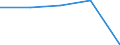 Insgesamt / Tagesklinkfälle (Gesamtzahl) / Pro hunderttausend Einwohner / Männer / Alle Krankheiten (A00-Z99) ausschließlich V00-Y98 / Picardie