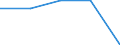 Total / Day cases (total number) / Per hundred thousand inhabitants / Males / All causes of diseases (A00-Z99) excluding V00-Y98 / Champagne-Ardenne