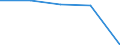 Insgesamt / Tagesklinkfälle (Gesamtzahl) / Pro hunderttausend Einwohner / Männer / Alle Krankheiten (A00-Z99) ausschließlich V00-Y98 / Bretagne