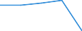 Insgesamt / Tagesklinkfälle (Gesamtzahl) / Pro hunderttausend Einwohner / Männer / Alle Krankheiten (A00-Z99) ausschließlich V00-Y98 / Aquitaine