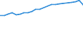 Age class: Total / Health indicator: Day cases (total number) / Unit of measure: Per hundred thousand inhabitants / Sex: Total / International Statistical Classification of Diseases and Related Health Problems (ICD-10): All causes of diseases (A00-Z99) excluding V00-Y98 / Geopolitical entity (reporting): Belgium