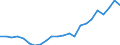 Age class: Total / Health indicator: Day cases (total number) / Unit of measure: Per hundred thousand inhabitants / Sex: Total / International Statistical Classification of Diseases and Related Health Problems (ICD-10): All causes of diseases (A00-Z99) excluding V00-Y98 / Geopolitical entity (reporting): Praha