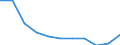 Age class: Total / Health indicator: Day cases (total number) / Unit of measure: Per hundred thousand inhabitants / Sex: Total / International Statistical Classification of Diseases and Related Health Problems (ICD-10): All causes of diseases (A00-Z99) excluding V00-Y98 / Geopolitical entity (reporting): Berlin