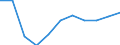 Age class: Total / Health indicator: Day cases (total number) / Unit of measure: Per hundred thousand inhabitants / Sex: Total / International Statistical Classification of Diseases and Related Health Problems (ICD-10): All causes of diseases (A00-Z99) excluding V00-Y98 / Geopolitical entity (reporting): Brandenburg