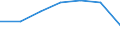 Age class: Total / Health indicator: Day cases (total number) / Unit of measure: Per hundred thousand inhabitants / Sex: Total / International Statistical Classification of Diseases and Related Health Problems (ICD-10): All causes of diseases (A00-Z99) excluding V00-Y98 / Geopolitical entity (reporting): Brandenburg