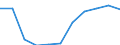 Age class: Total / Health indicator: Day cases (total number) / Unit of measure: Per hundred thousand inhabitants / Sex: Total / International Statistical Classification of Diseases and Related Health Problems (ICD-10): All causes of diseases (A00-Z99) excluding V00-Y98 / Geopolitical entity (reporting): Bremen