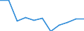 Age class: Total / Health indicator: Day cases (total number) / Unit of measure: Per hundred thousand inhabitants / Sex: Total / International Statistical Classification of Diseases and Related Health Problems (ICD-10): All causes of diseases (A00-Z99) excluding V00-Y98 / Geopolitical entity (reporting): Hamburg