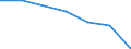 Age class: Total / Health indicator: Day cases (total number) / Unit of measure: Per hundred thousand inhabitants / Sex: Total / International Statistical Classification of Diseases and Related Health Problems (ICD-10): All causes of diseases (A00-Z99) excluding V00-Y98 / Geopolitical entity (reporting): Hamburg