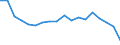 Age class: Total / Health indicator: Day cases (total number) / Unit of measure: Per hundred thousand inhabitants / Sex: Total / International Statistical Classification of Diseases and Related Health Problems (ICD-10): All causes of diseases (A00-Z99) excluding V00-Y98 / Geopolitical entity (reporting): Hessen