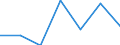 Age class: Total / Health indicator: Day cases (total number) / Unit of measure: Per hundred thousand inhabitants / Sex: Total / International Statistical Classification of Diseases and Related Health Problems (ICD-10): All causes of diseases (A00-Z99) excluding V00-Y98 / Geopolitical entity (reporting): Spain