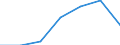 Age class: Total / Health indicator: Day cases (total number) / Unit of measure: Per hundred thousand inhabitants / Sex: Total / International Statistical Classification of Diseases and Related Health Problems (ICD-10): All causes of diseases (A00-Z99) excluding V00-Y98 / Geopolitical entity (reporting): Galicia