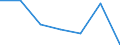Age class: Total / Health indicator: Day cases (total number) / Unit of measure: Per hundred thousand inhabitants / Sex: Total / International Statistical Classification of Diseases and Related Health Problems (ICD-10): All causes of diseases (A00-Z99) excluding V00-Y98 / Geopolitical entity (reporting): Comunidad de Madrid