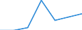 Age class: Total / Health indicator: Day cases (total number) / Unit of measure: Per hundred thousand inhabitants / Sex: Total / International Statistical Classification of Diseases and Related Health Problems (ICD-10): All causes of diseases (A00-Z99) excluding V00-Y98 / Geopolitical entity (reporting): Canarias