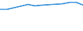 Insgesamt / Tagesklinkfälle (Gesamtzahl) / Pro hunderttausend Einwohner / Insgesamt / Alle Krankheiten (A00-Z99) ausschließlich V00-Y98 / Prov. Oost-Vlaanderen