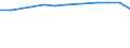 Insgesamt / Tagesklinkfälle (Gesamtzahl) / Pro hunderttausend Einwohner / Insgesamt / Alle Krankheiten (A00-Z99) ausschließlich V00-Y98 / Prov. Brabant wallon