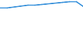 Insgesamt / Tagesklinkfälle (Gesamtzahl) / Pro hunderttausend Einwohner / Insgesamt / Alle Krankheiten (A00-Z99) ausschließlich V00-Y98 / Prov. Hainaut