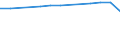 Insgesamt / Tagesklinkfälle (Gesamtzahl) / Pro hunderttausend Einwohner / Insgesamt / Alle Krankheiten (A00-Z99) ausschließlich V00-Y98 / Prov. Luxembourg (BE)