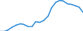 Total / Day cases (total number) / Per hundred thousand inhabitants / Total / All causes of diseases (A00-Z99) excluding V00-Y98 / Strední Cechy