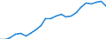 Total / Day cases (total number) / Per hundred thousand inhabitants / Total / All causes of diseases (A00-Z99) excluding V00-Y98 / Jihozápad