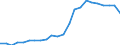 Total / Day cases (total number) / Per hundred thousand inhabitants / Total / All causes of diseases (A00-Z99) excluding V00-Y98 / Severozápad