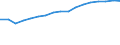 Insgesamt / Tagesklinkfälle (Gesamtzahl) / Pro hunderttausend Einwohner / Insgesamt / Alle Krankheiten (A00-Z99) ausschließlich V00-Y98 / Dänemark