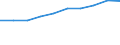 Insgesamt / Tagesklinkfälle (Gesamtzahl) / Pro hunderttausend Einwohner / Insgesamt / Alle Krankheiten (A00-Z99) ausschließlich V00-Y98 / Sjælland