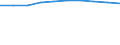 Total / Day cases (total number) / Per hundred thousand inhabitants / Total / All causes of diseases (A00-Z99) excluding V00-Y98 / Syddanmark