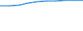 Insgesamt / Tagesklinkfälle (Gesamtzahl) / Pro hunderttausend Einwohner / Insgesamt / Alle Krankheiten (A00-Z99) ausschließlich V00-Y98 / Midtjylland