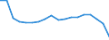 Insgesamt / Tagesklinkfälle (Gesamtzahl) / Pro hunderttausend Einwohner / Insgesamt / Alle Krankheiten (A00-Z99) ausschließlich V00-Y98 / Baden-Württemberg