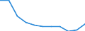 Total / Day cases (total number) / Per hundred thousand inhabitants / Total / All causes of diseases (A00-Z99) excluding V00-Y98 / Berlin