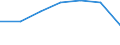 Total / Day cases (total number) / Per hundred thousand inhabitants / Total / All causes of diseases (A00-Z99) excluding V00-Y98 / Brandenburg