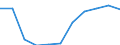 Total / Day cases (total number) / Per hundred thousand inhabitants / Total / All causes of diseases (A00-Z99) excluding V00-Y98 / Bremen