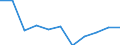 Total / Day cases (total number) / Per hundred thousand inhabitants / Total / All causes of diseases (A00-Z99) excluding V00-Y98 / Hamburg