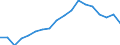 Insgesamt / Tagesklinkfälle (Gesamtzahl) / Pro hunderttausend Einwohner / Insgesamt / Alle Krankheiten (A00-Z99) ausschließlich V00-Y98 / Sachsen