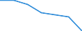 Insgesamt / Tagesklinkfälle (Gesamtzahl) / Pro hunderttausend Einwohner / Insgesamt / Alle Krankheiten (A00-Z99) ausschließlich V00-Y98 / Thüringen