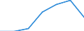 Insgesamt / Tagesklinkfälle (Gesamtzahl) / Pro hunderttausend Einwohner / Insgesamt / Alle Krankheiten (A00-Z99) ausschließlich V00-Y98 / Galicia