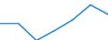 Insgesamt / Tagesklinkfälle (Gesamtzahl) / Pro hunderttausend Einwohner / Insgesamt / Alle Krankheiten (A00-Z99) ausschließlich V00-Y98 / Principado de Asturias