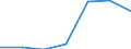 Insgesamt / Tagesklinkfälle (Gesamtzahl) / Pro hunderttausend Einwohner / Insgesamt / Alle Krankheiten (A00-Z99) ausschließlich V00-Y98 / País Vasco