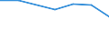 Insgesamt / Tagesklinkfälle (Gesamtzahl) / Pro hunderttausend Einwohner / Insgesamt / Alle Krankheiten (A00-Z99) ausschließlich V00-Y98 / Centro (ES)