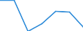 Insgesamt / Tagesklinkfälle (Gesamtzahl) / Pro hunderttausend Einwohner / Insgesamt / Alle Krankheiten (A00-Z99) ausschließlich V00-Y98 / Castilla y León