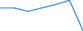 Insgesamt / Tagesklinkfälle (Gesamtzahl) / Pro hunderttausend Einwohner / Insgesamt / Alle Krankheiten (A00-Z99) ausschließlich V00-Y98 / Comunitat Valenciana