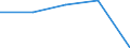 Insgesamt / Tagesklinkfälle (Gesamtzahl) / Pro hunderttausend Einwohner / Insgesamt / Alle Krankheiten (A00-Z99) ausschließlich V00-Y98 / Franche-Comté