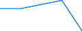 Insgesamt / Tagesklinkfälle (Gesamtzahl) / Pro hunderttausend Einwohner / Insgesamt / Alle Krankheiten (A00-Z99) ausschließlich V00-Y98 / Lorraine